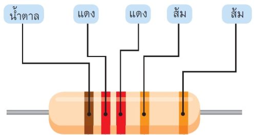 ตัวต้านทาน (resistor) คืออะไร มีหน้าที่อะไร และมีกี่ประเภท - The ...