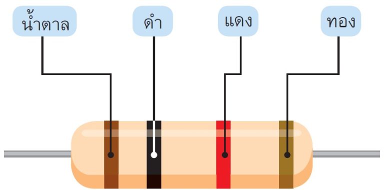 ตัวต้านทาน (resistor) คืออะไร มีหน้าที่อะไร และมีกี่ประเภท - The ...