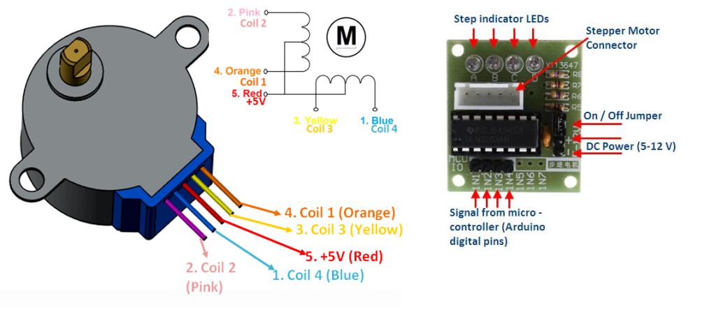 รีวิวการใช้งาน Stepper Motor 28BYJ-48 with Arduino UNO - The Invention ...